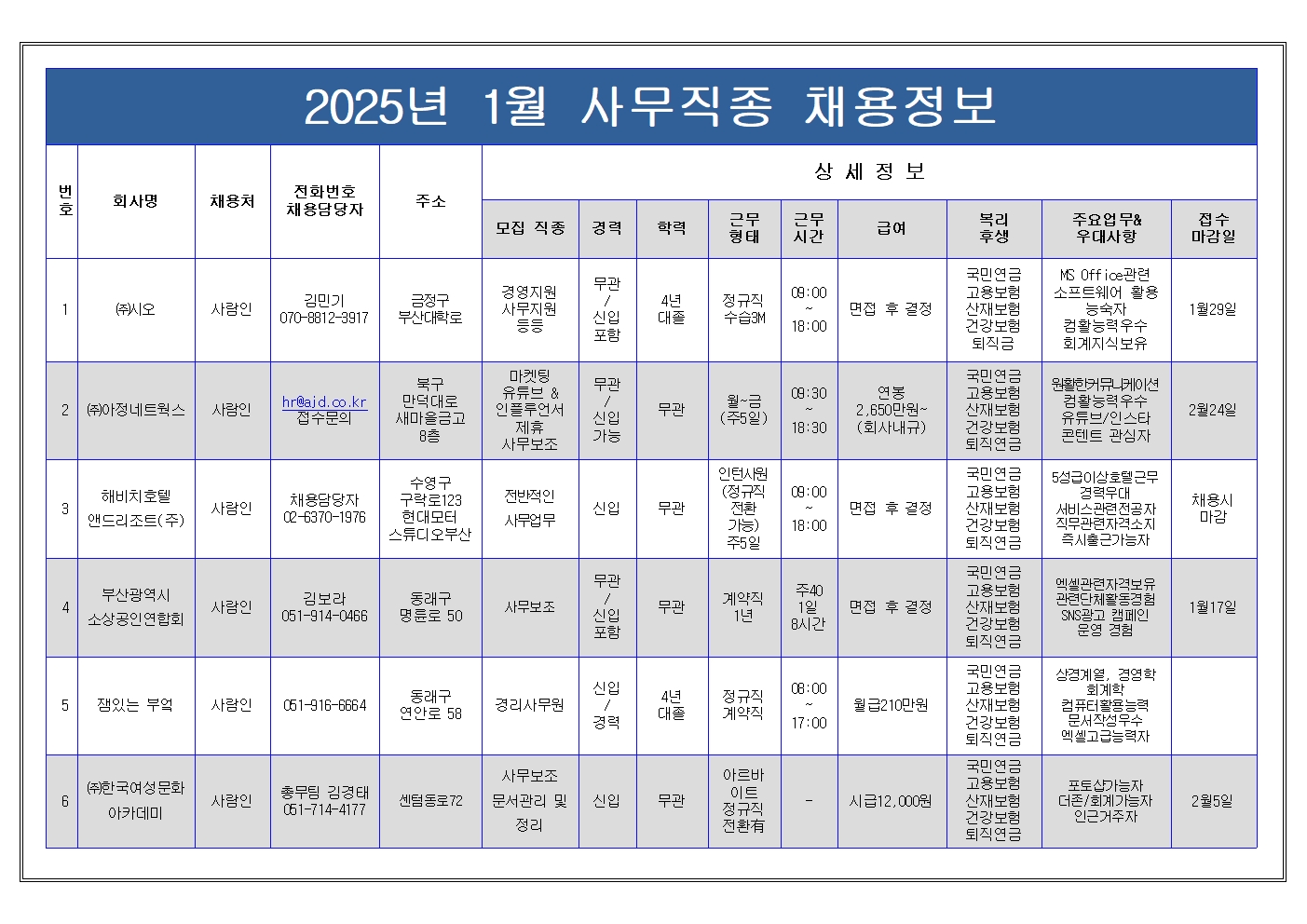 사무직 채용정보001.jpg