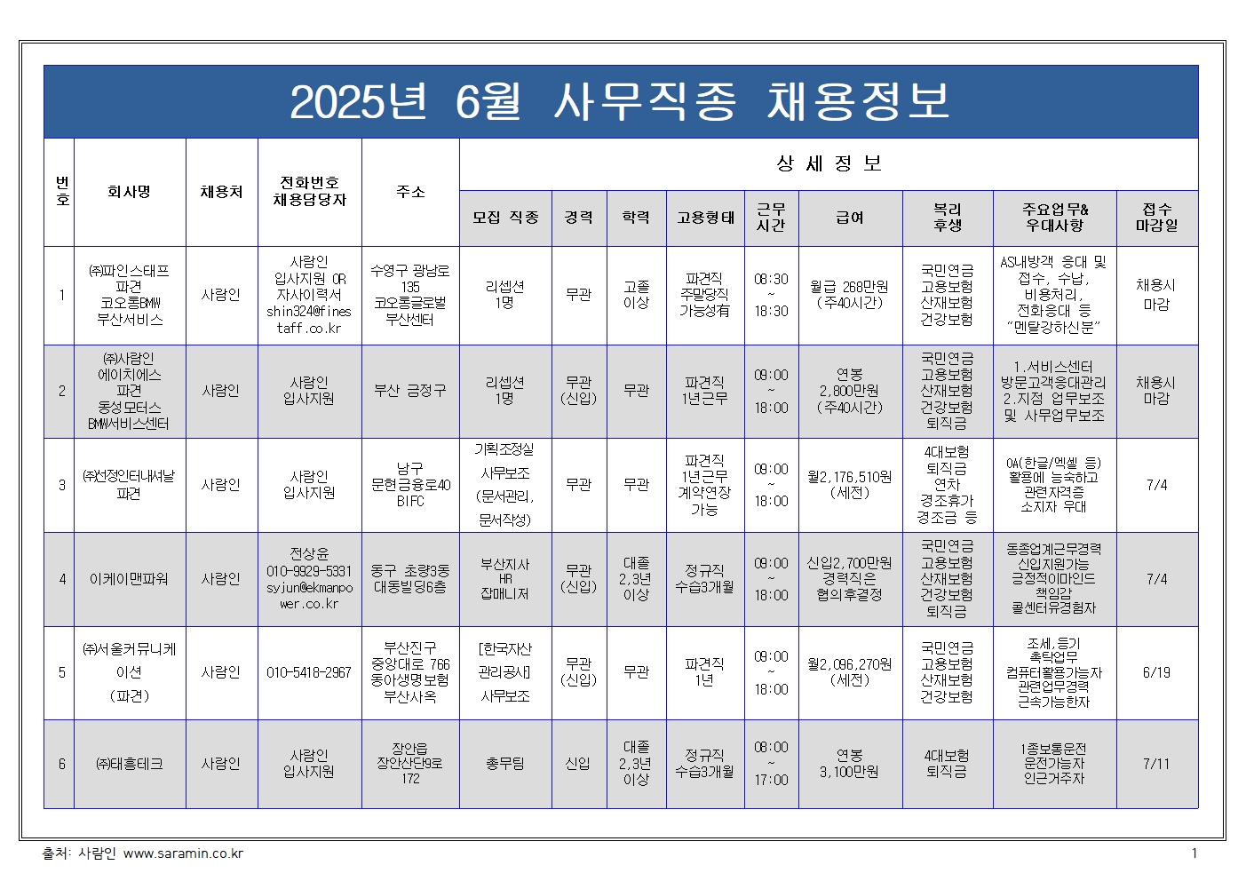 사무직 6월 채용정보001.jpg