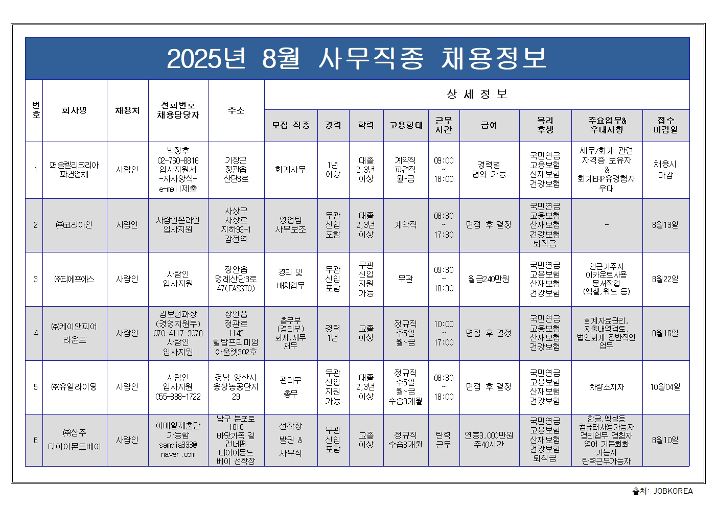 8월 사무직 채용정보001.jpg