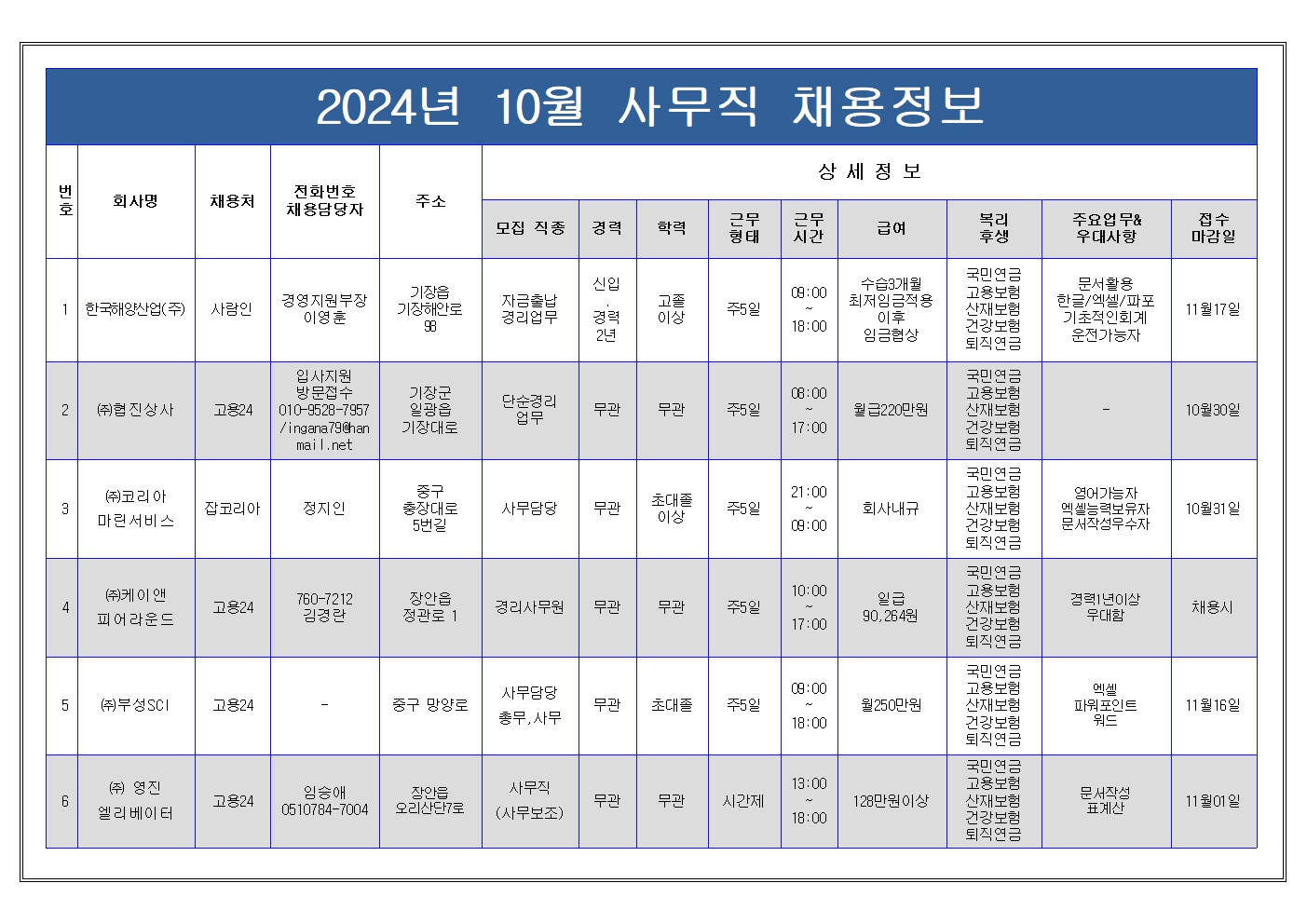 10월 사무직 채용정보001.jpg