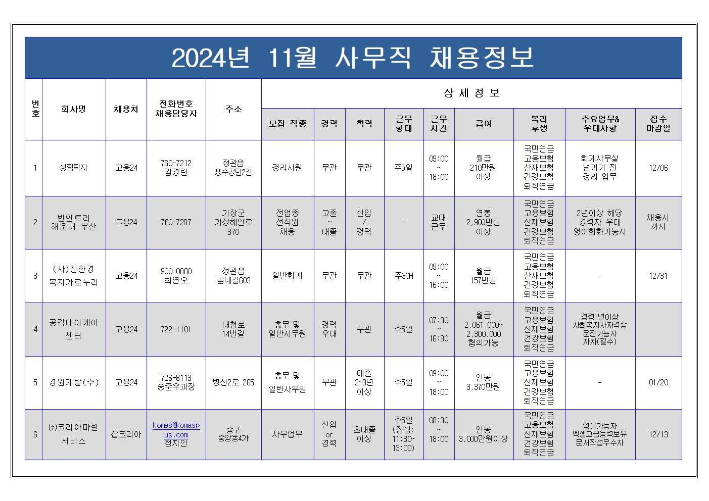 11월사무직 채용정보001.jpg